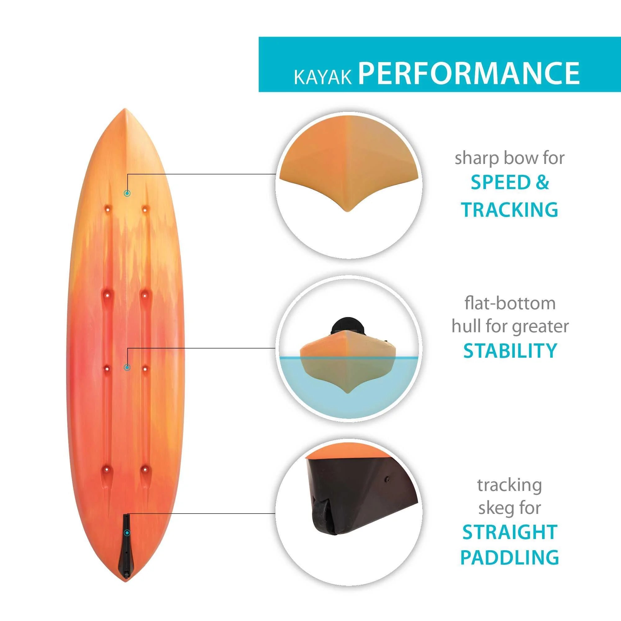 Spitfire 12 Ft Tandem Kayak, Sunset Fusion (90915)